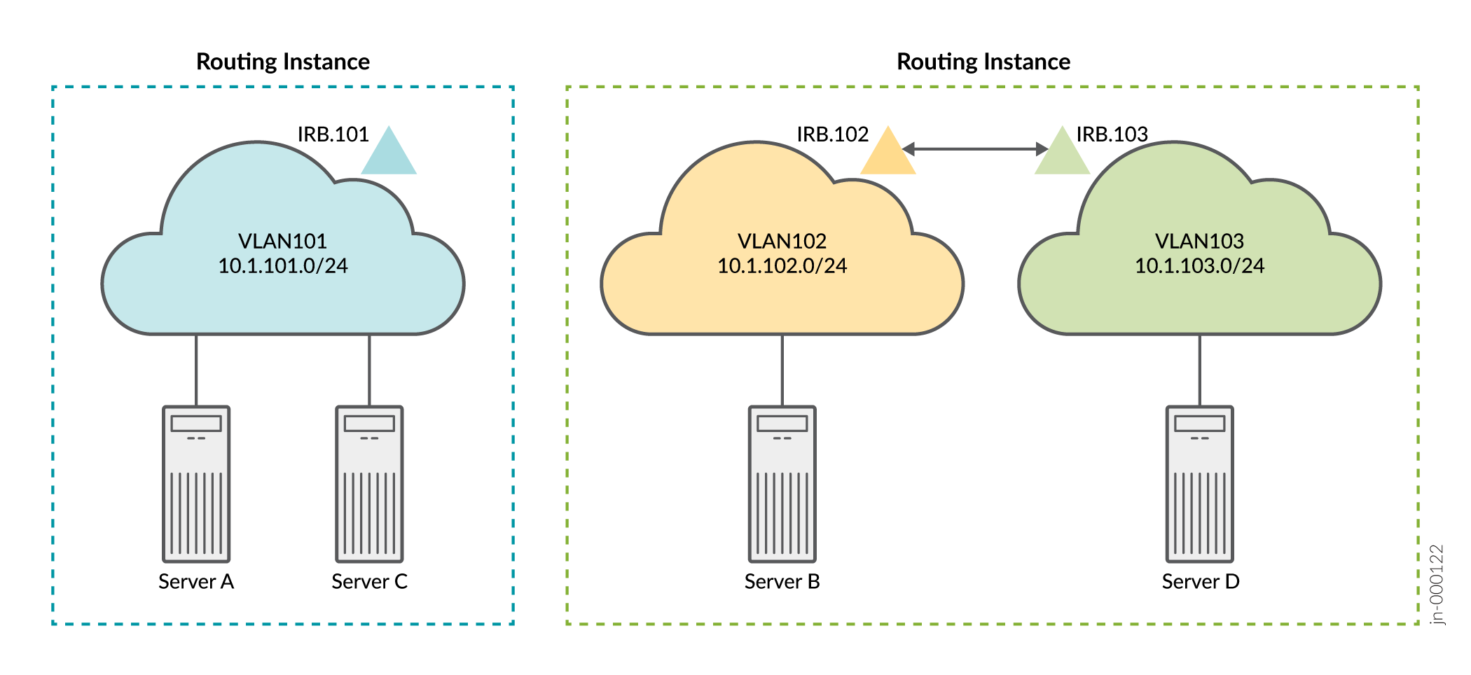 EVPN-VXLAN Logical Topology