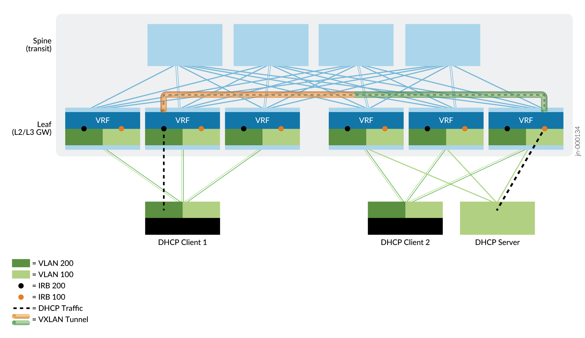 DHCP Relay Agent on Edge-Routed Bridging Overlay