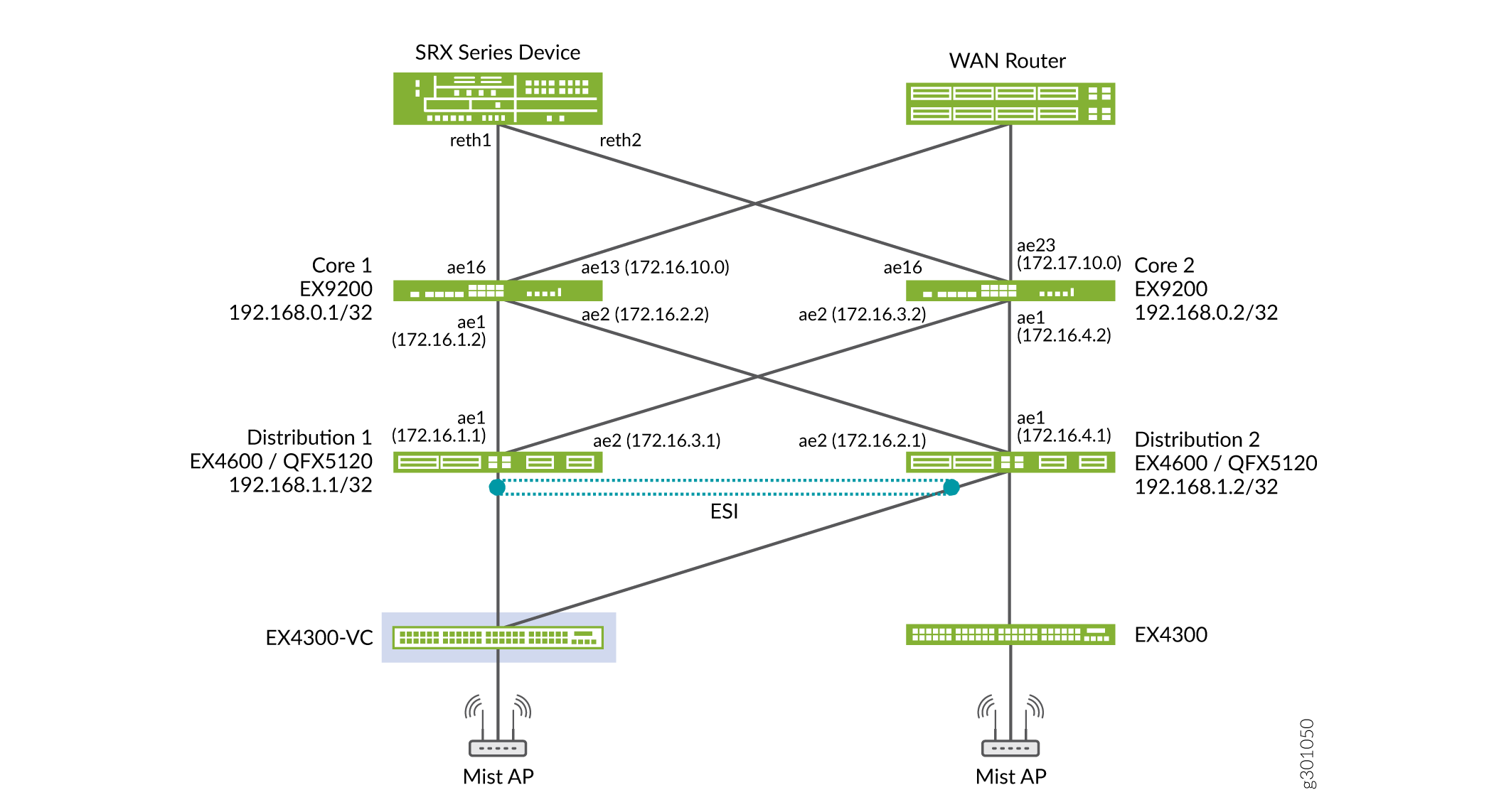 Edge-Routed Bridging (ERB) Topology