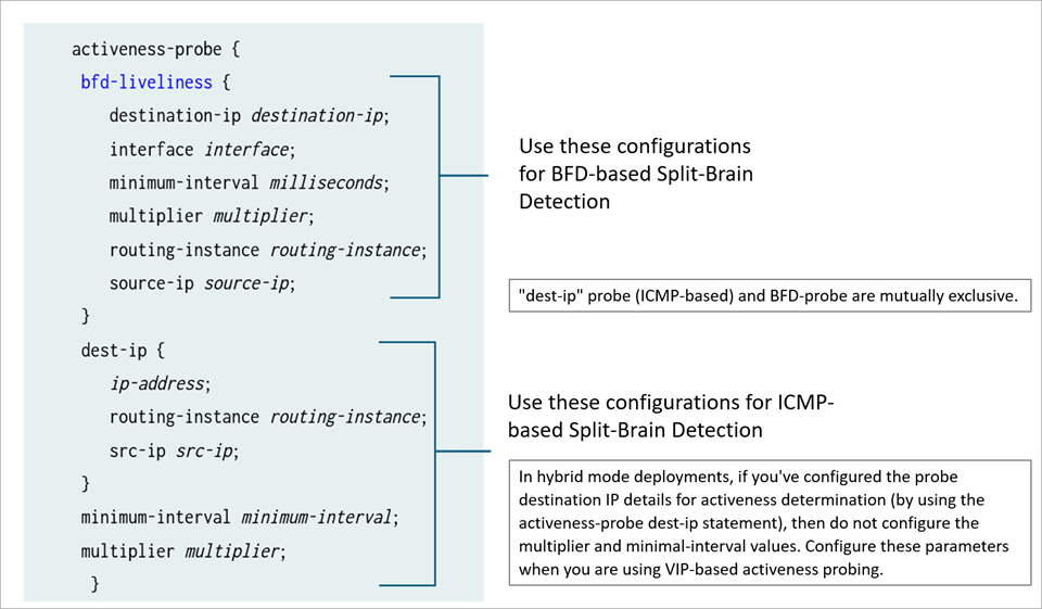 Activeness-Probes Configuration for ICMP-Based and BFD-Based Probing