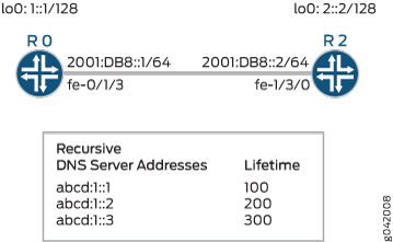 adguard dns server address