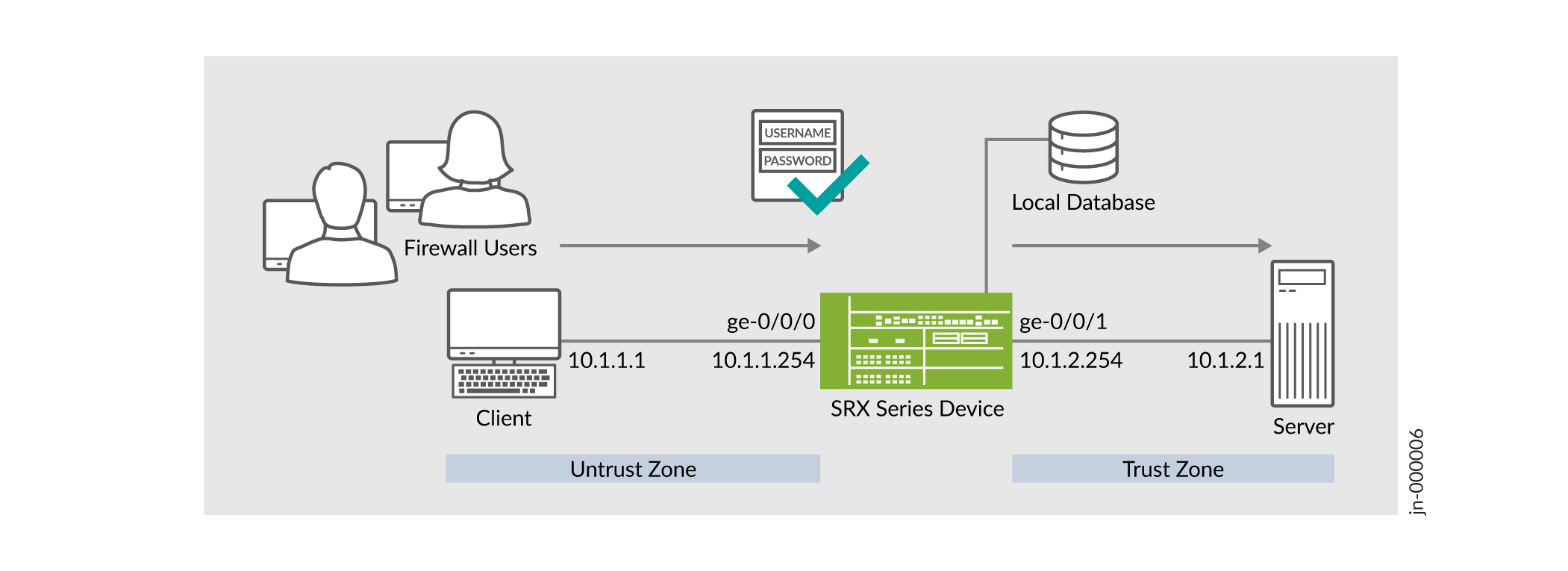 Topology: Configuring Firewall User Authentication with Unified Policy