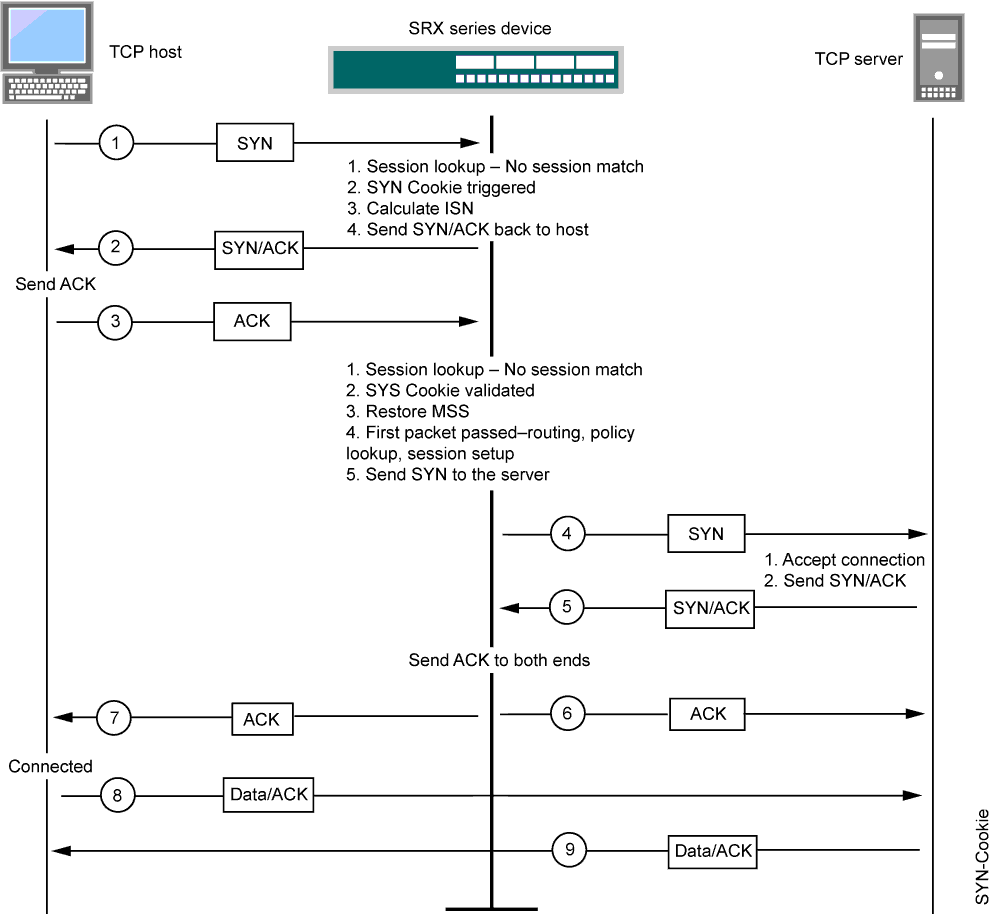 UPDATED DEFENSE MODE DPC REQ & TOTAL DROPS