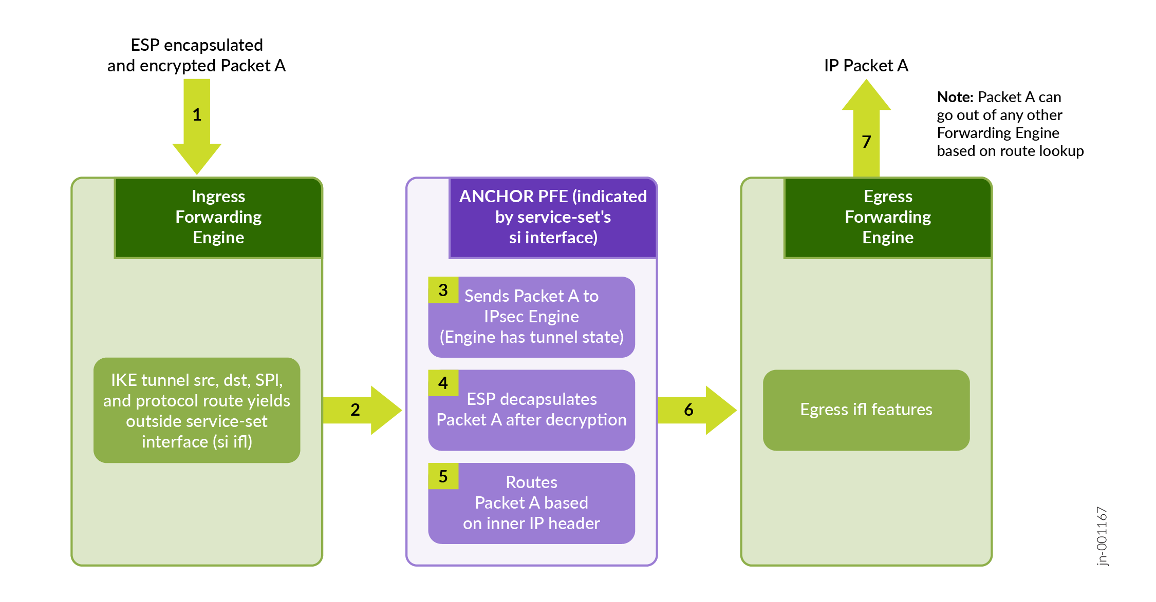 IPsec Packet Forwarding-ESP Decapsulation