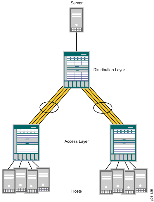 40-Gigabit LAGs on EX8200 Switches