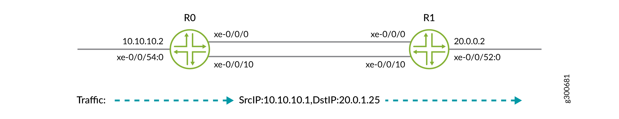 Dynamic Load Balancing