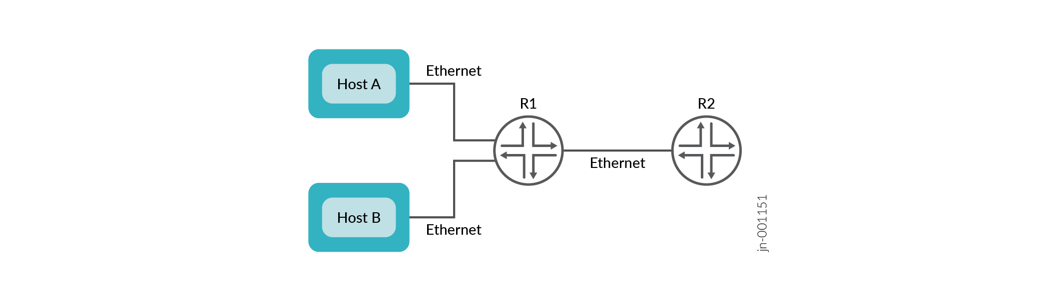 Ethernet Interfaces