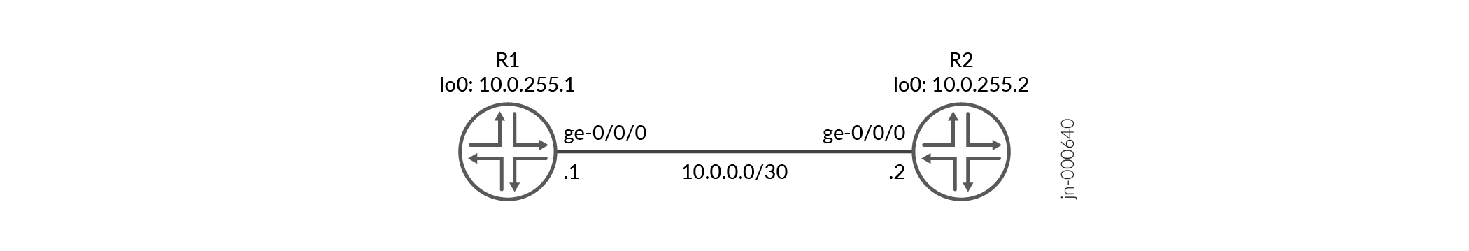 Configuring BFD for IS-IS