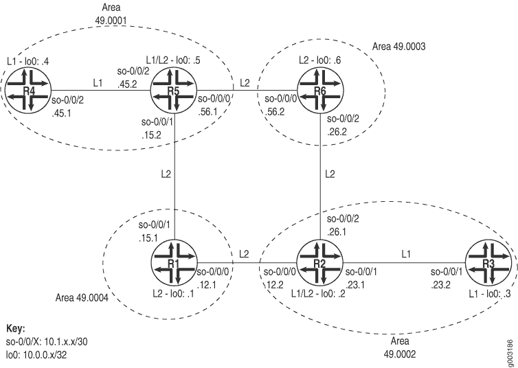 IS-IS Network Topology with Details