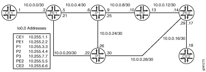 IS-IS Node-Link Protection Topology