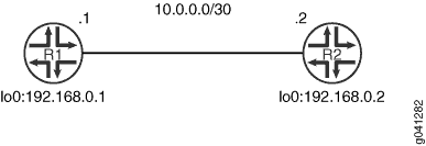 IS-IS Wide Metrics Topology