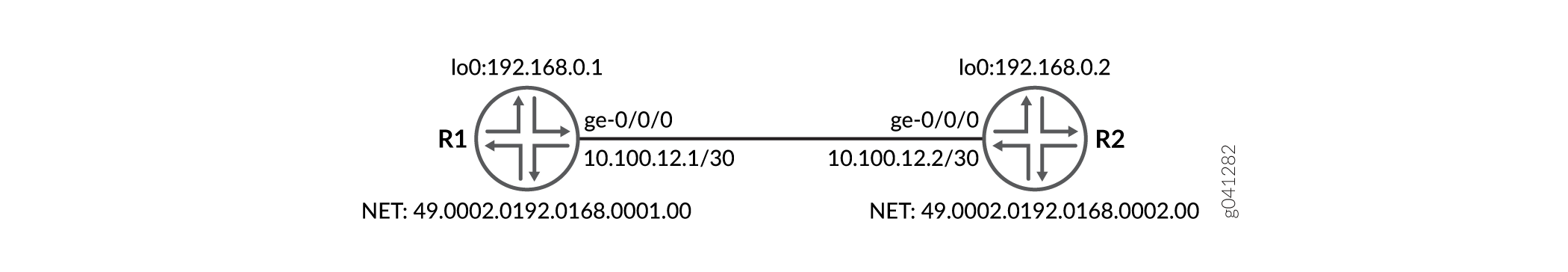 Simple IS-IS Topology