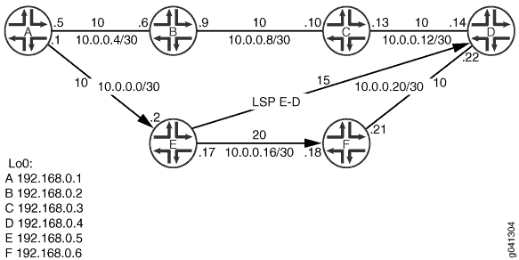 IS-IS Advertising a Label-Switched Path Topology