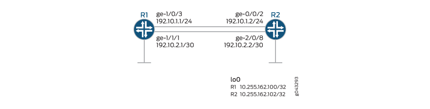 Configuring Layer 2 Mapping for IS-IS