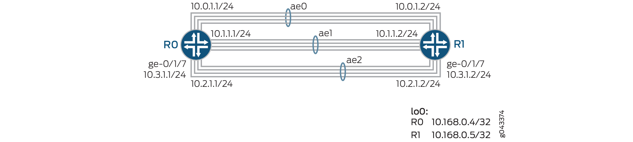 Weighted ECMP Traffic Distribution on One Hop IS-IS Neighbors