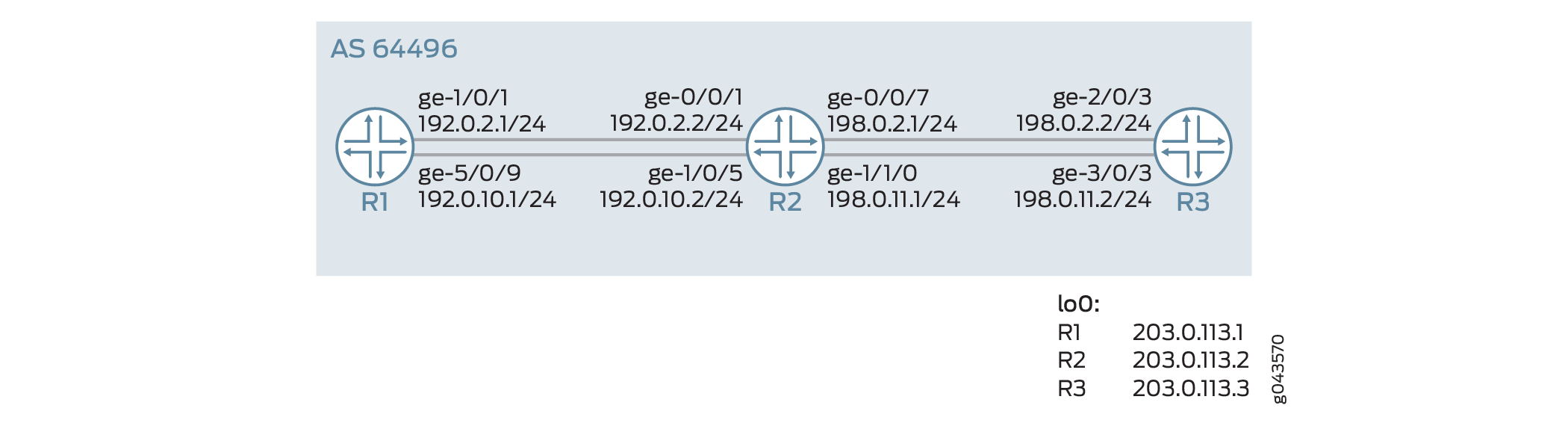 Example: Configuring a Routing Policy to prioritize IS-IS Routes