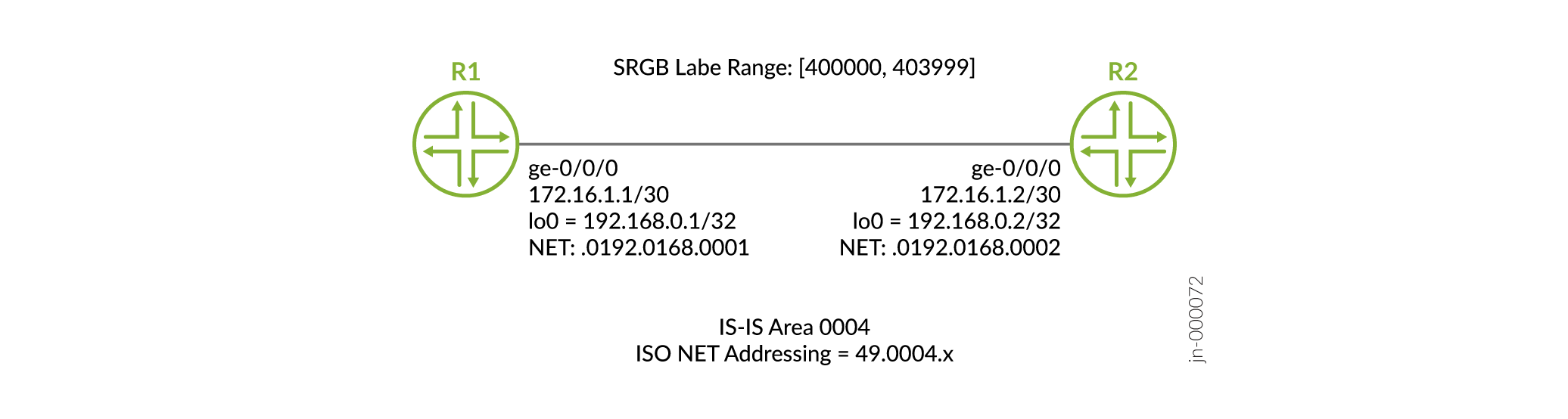 Topology