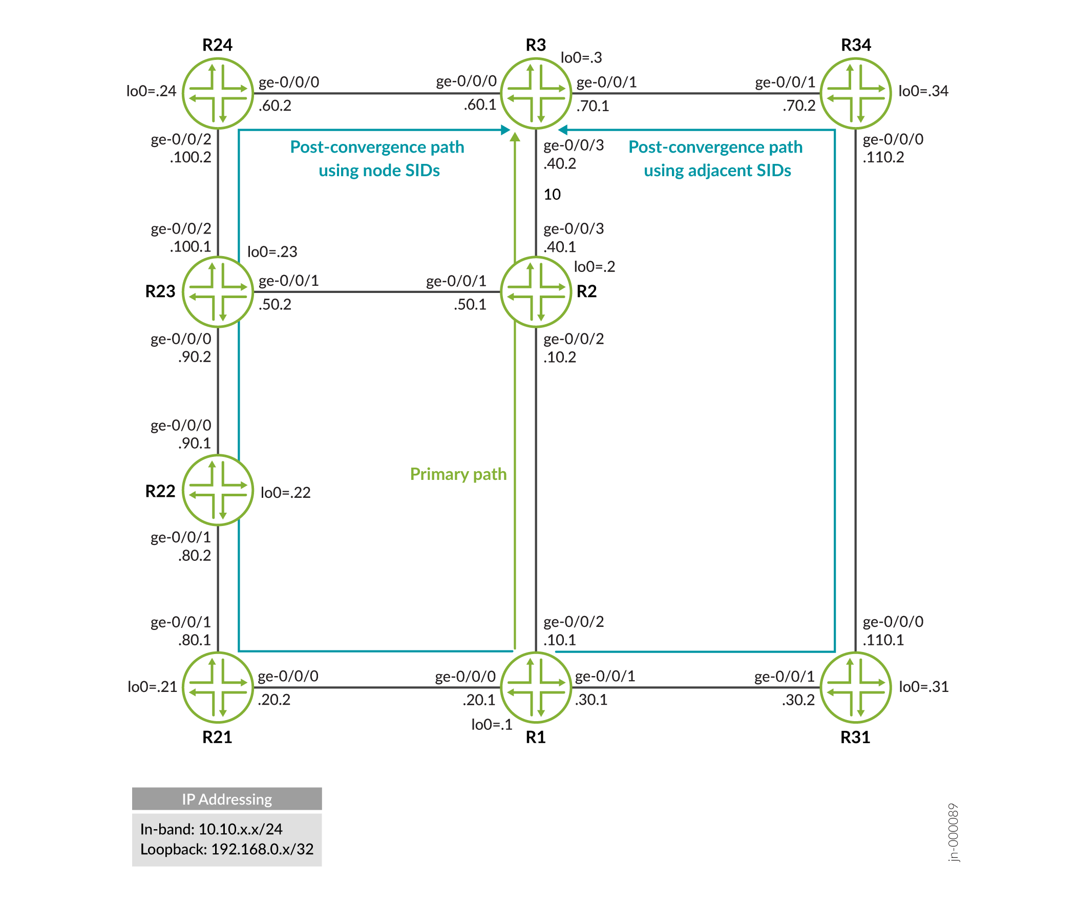 Topology