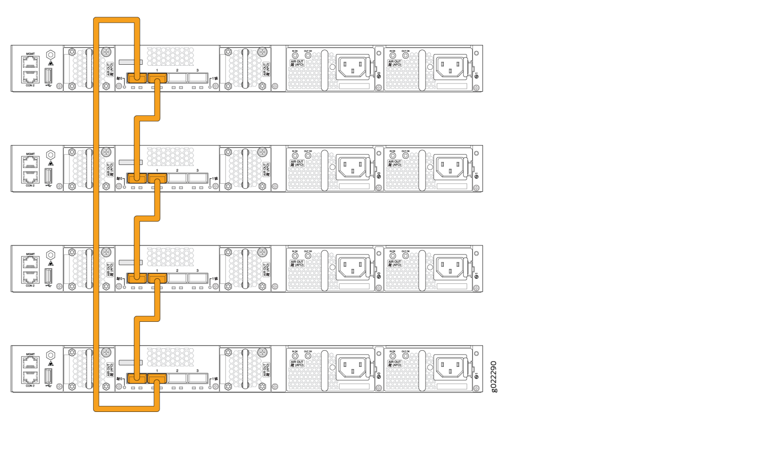 Sample Virtual Chassis That Can Support Phone-Home Provisioning