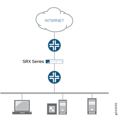 SRX Series Firewall In-Path Deployment with Secure Wire