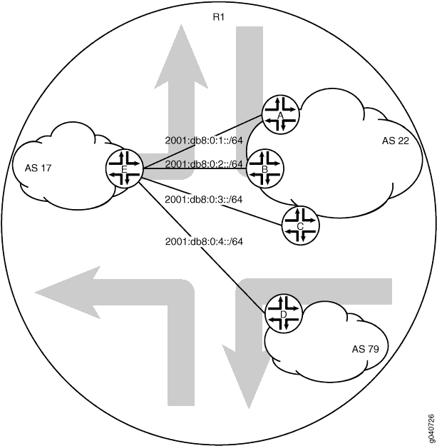 Typical Network with BGP Peer Sessions