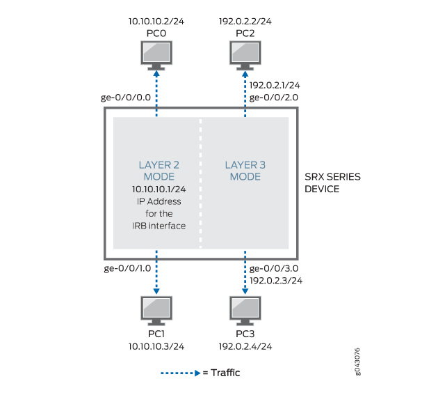 Mixed Mode Topology