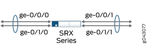 Secure Wire Aggregated Interfaces