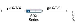 Secure Wire Trunk Mode Interfaces