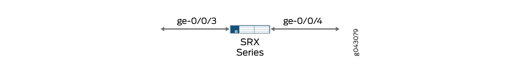 Secure Wire Access Mode Interfaces