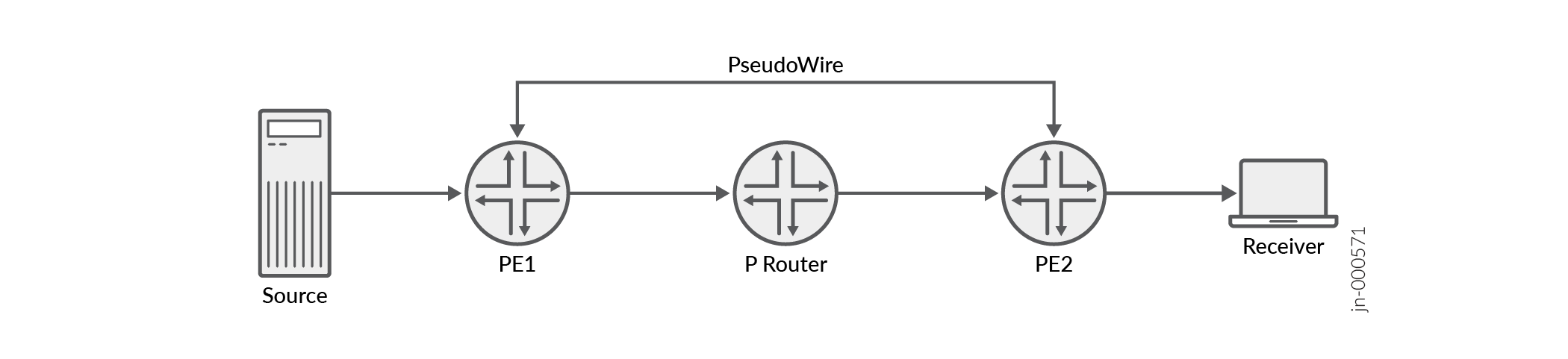 Basic VPLS topology