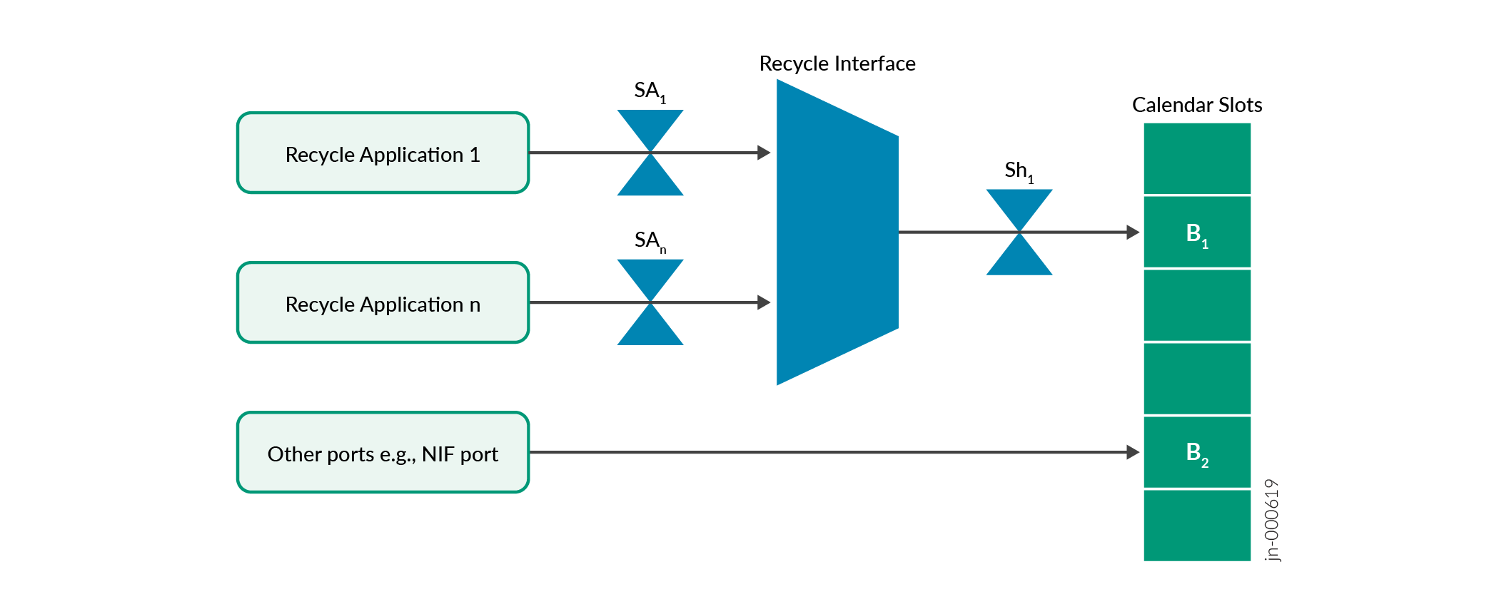 The recycle mechanism