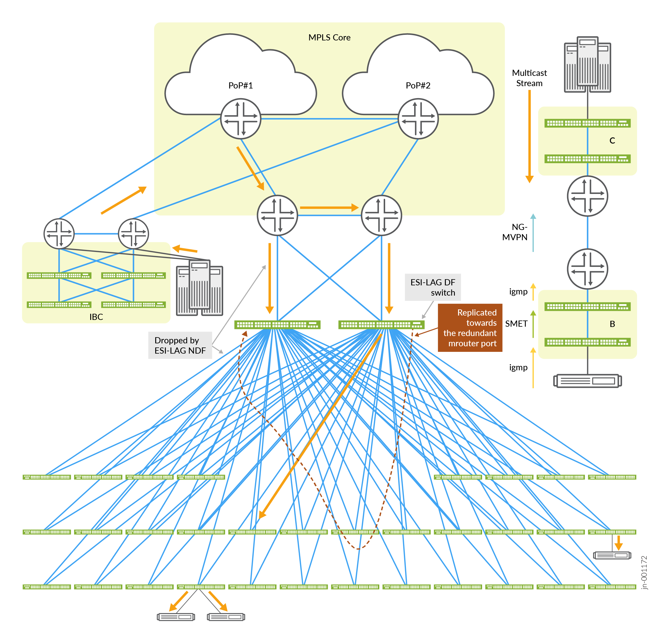 EVPN Multicast deployment with Snooping