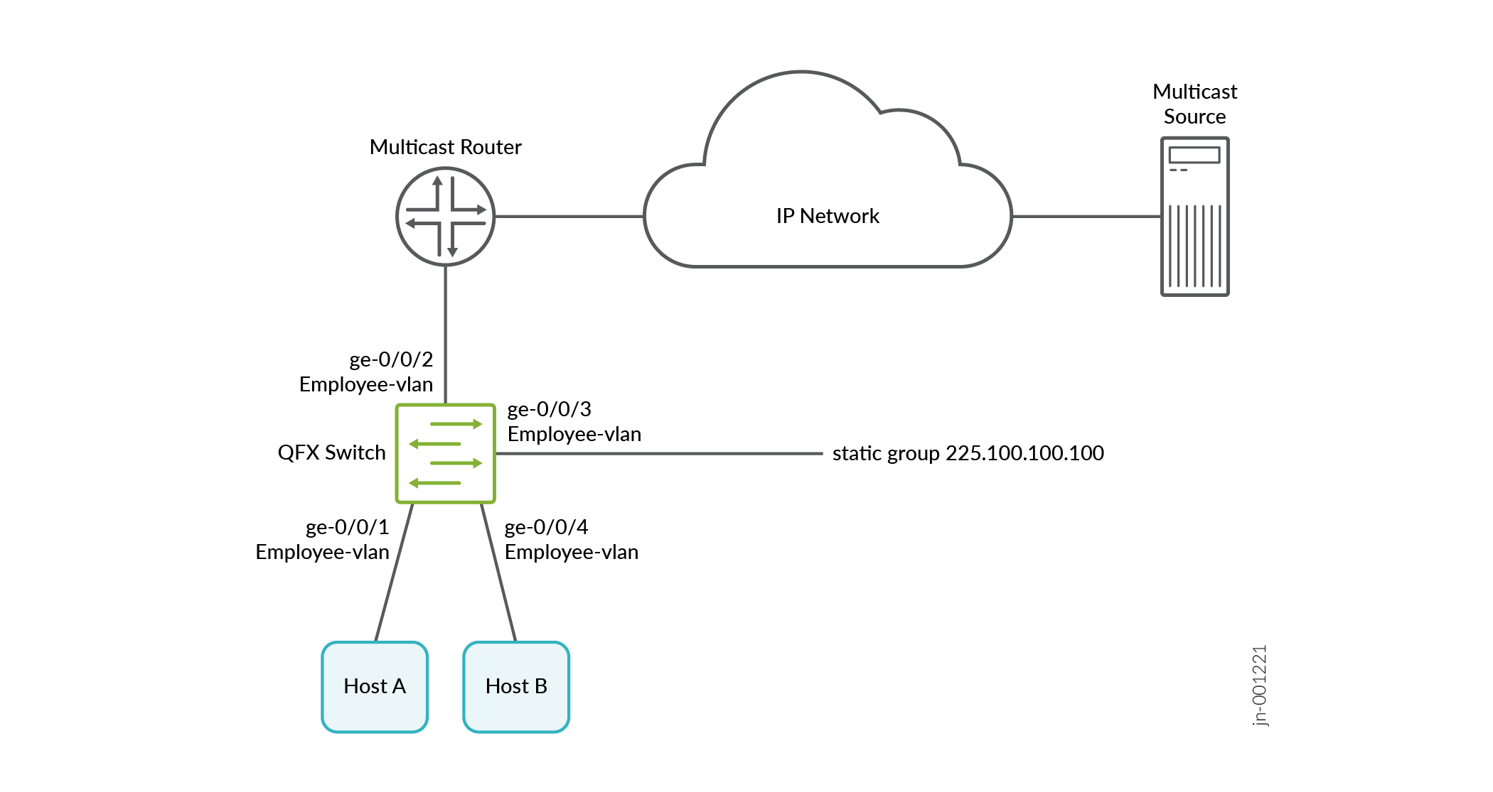 IGMP snooping on a switch