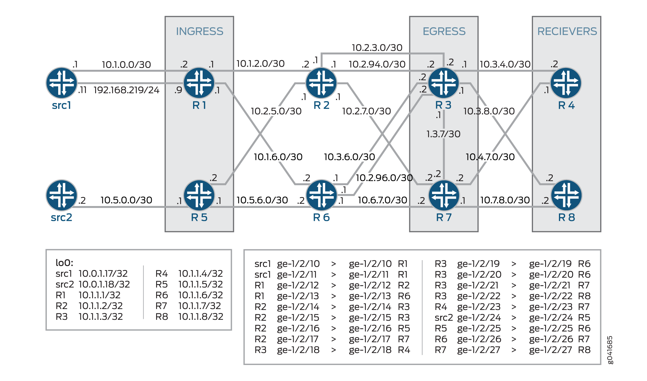 MoFRR in a Multipoint LDP Domain