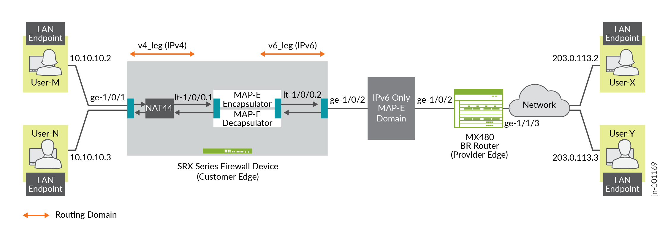 MAP-E Deployment on SRX Series Firewall