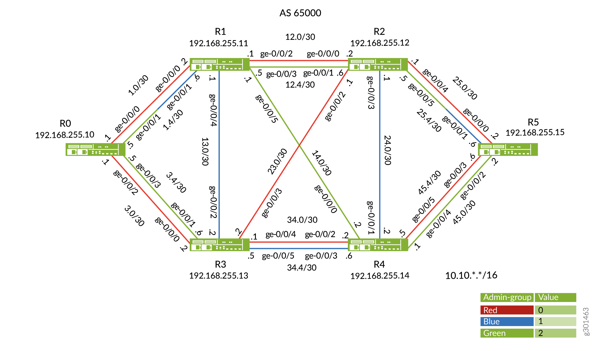 Flexible Algorithm Topology