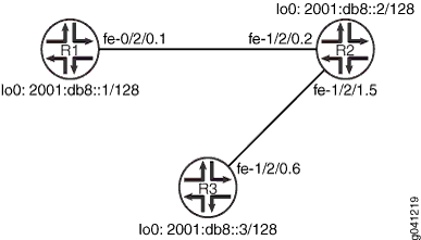 RIPng Timers Network Topology