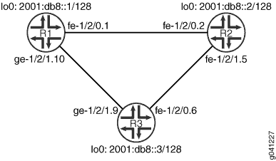 RIPng Incoming Metrics Network Topology