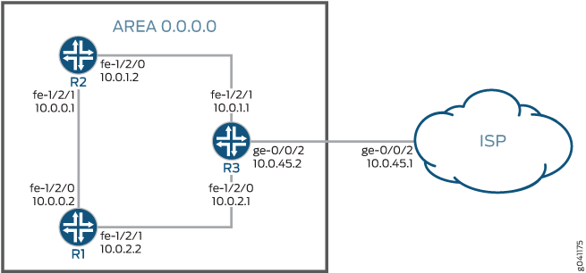 OSPF with a Conditional Default Route to an ISP