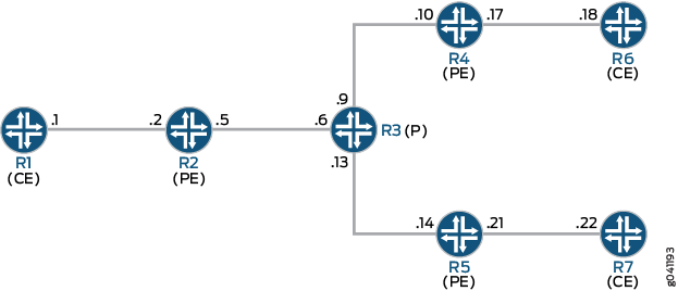 MBGP MVPN with BGP Route Flap Damping