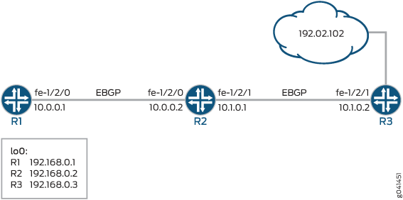 Discard Interface Sample Network