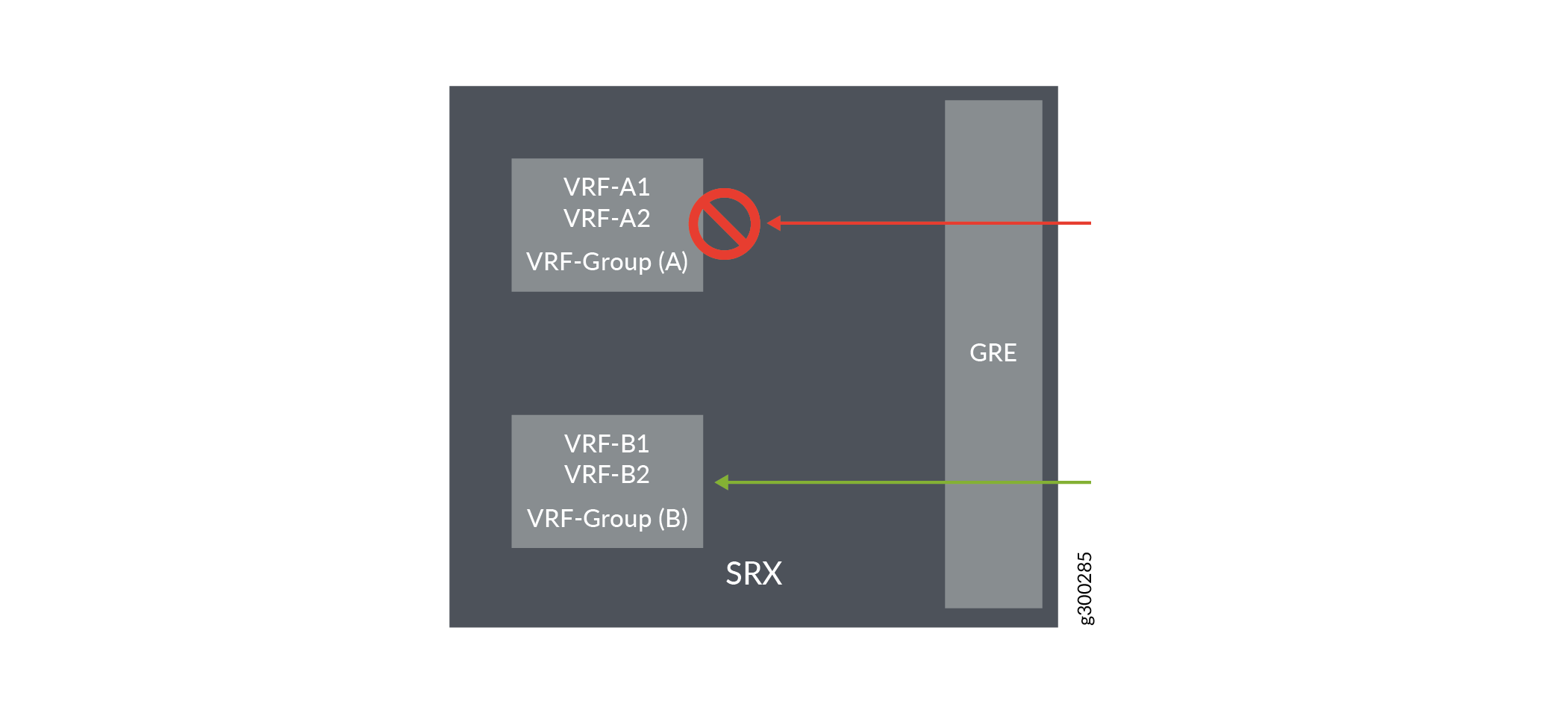 Policy Control from MPLS network