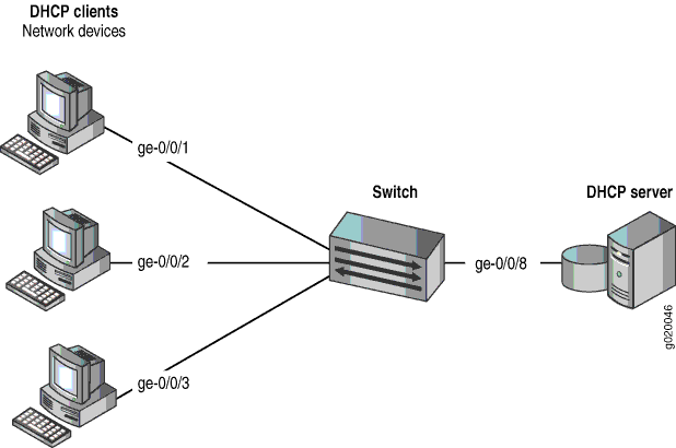 Network Topology for Using CoS Forwarding Classes to Prioritize Snooped and Inspected Packets