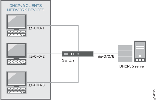 Network Topology for Basic Port Security