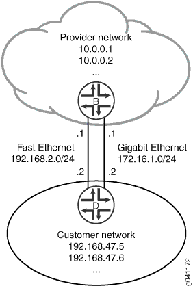 Controlling Static Route Selection