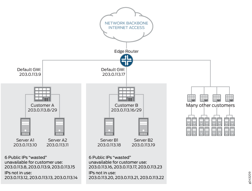 networking - How is next hop defined in routing table? - Super User