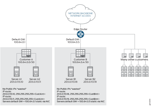 networking - How is next hop defined in routing table? - Super User