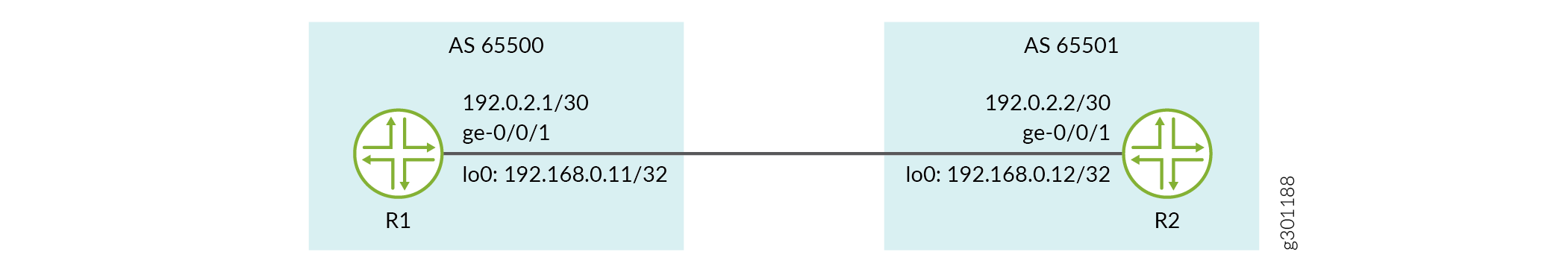 Topology for BGP Authentication