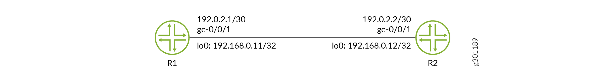 Topology for LDP Configuration