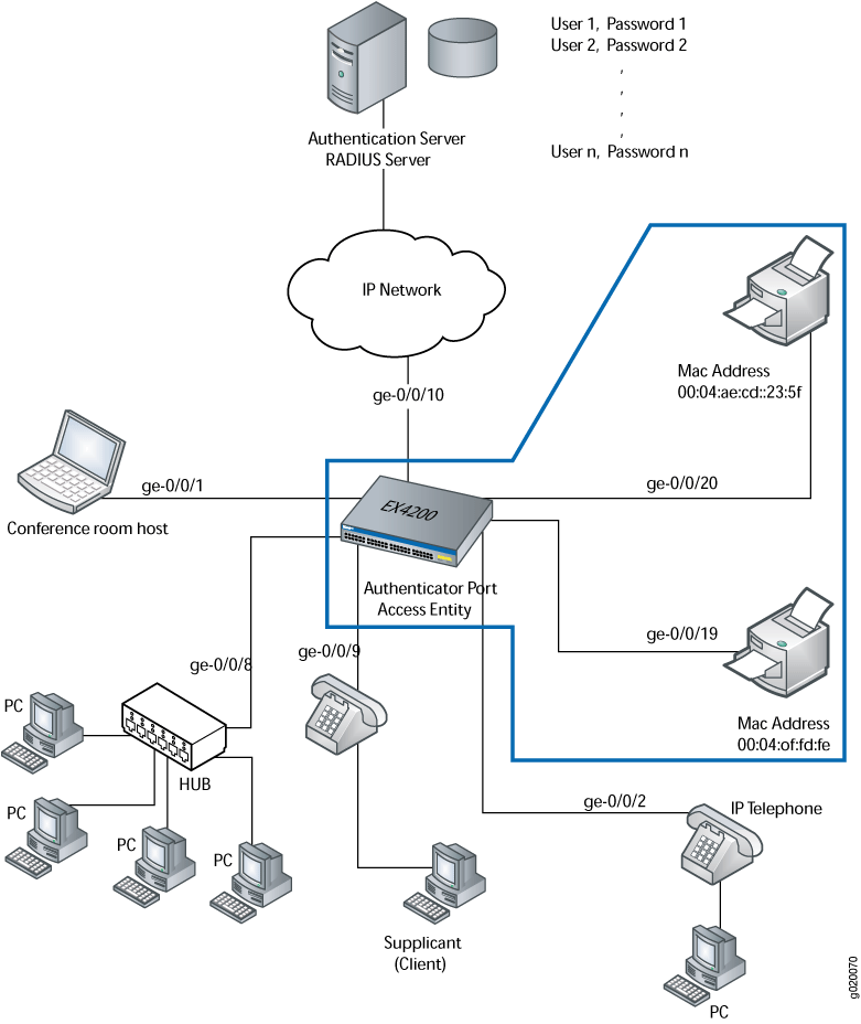 juniper remote access for mac